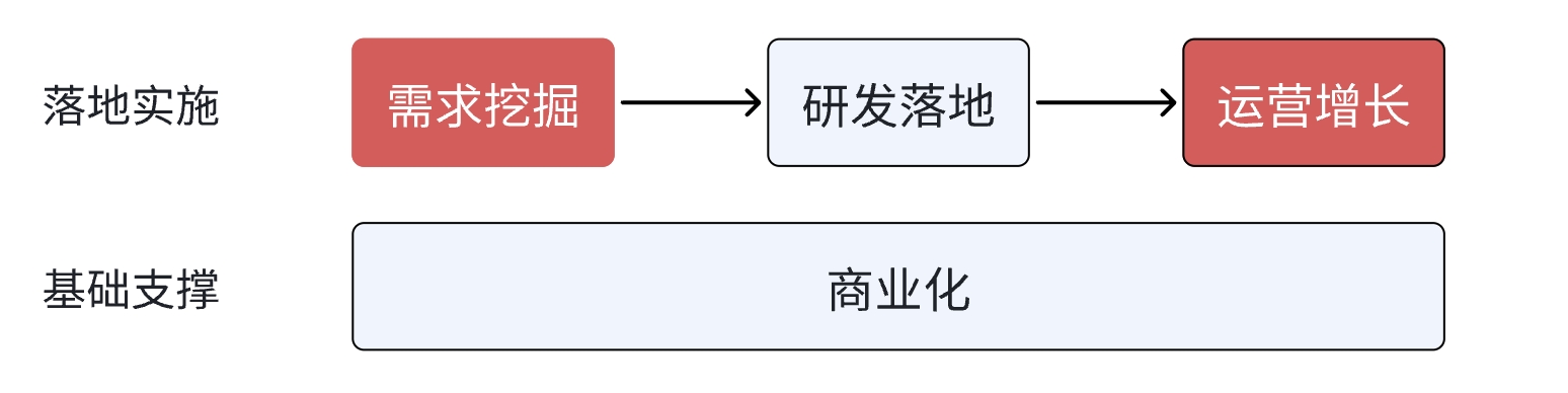 Indie Hacker Implementation